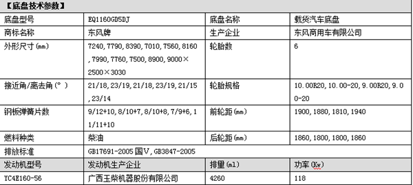 底盘主要参数